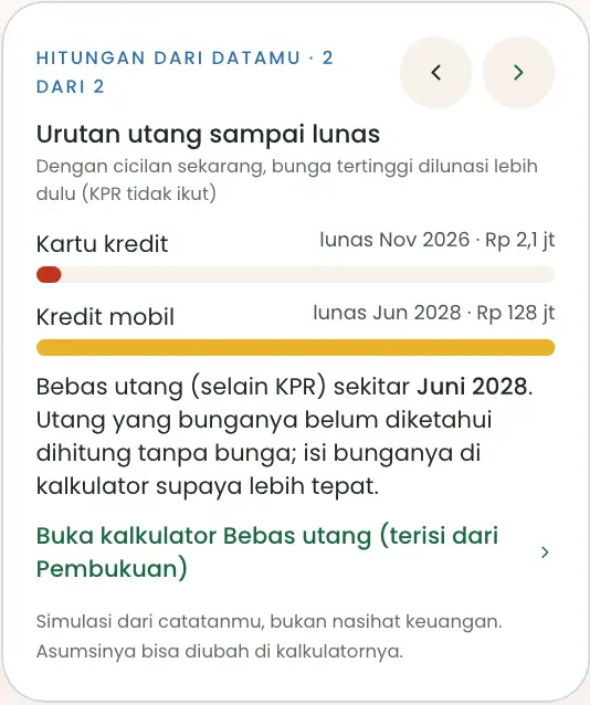 Urutan utang sampai lunas