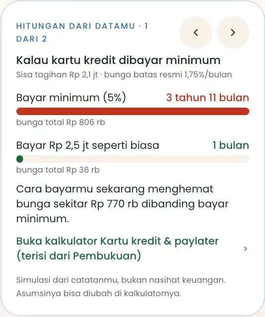Hitungan dari datamu: kartu kredit dibayar minimum