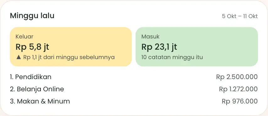 Kotak ringkasan minggu lalu