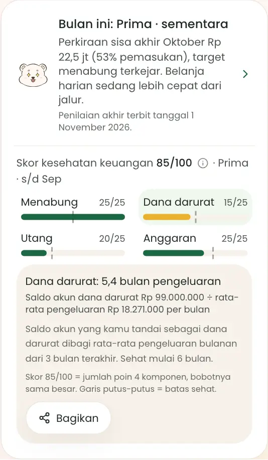 Rincian satu komponen skor kesehatan keuangan