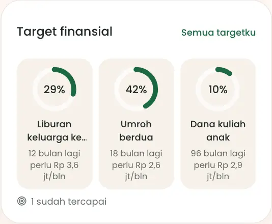 Kotak target finansial di Beranda