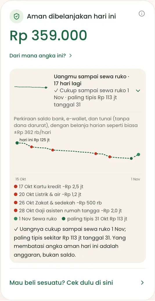 Grafik perkiraan saldo sampai pemasukan berikutnya