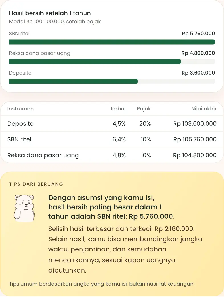 Hasil bandingkan instrumen