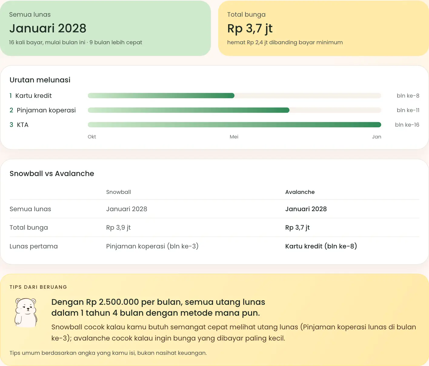 Hasil bebas utang