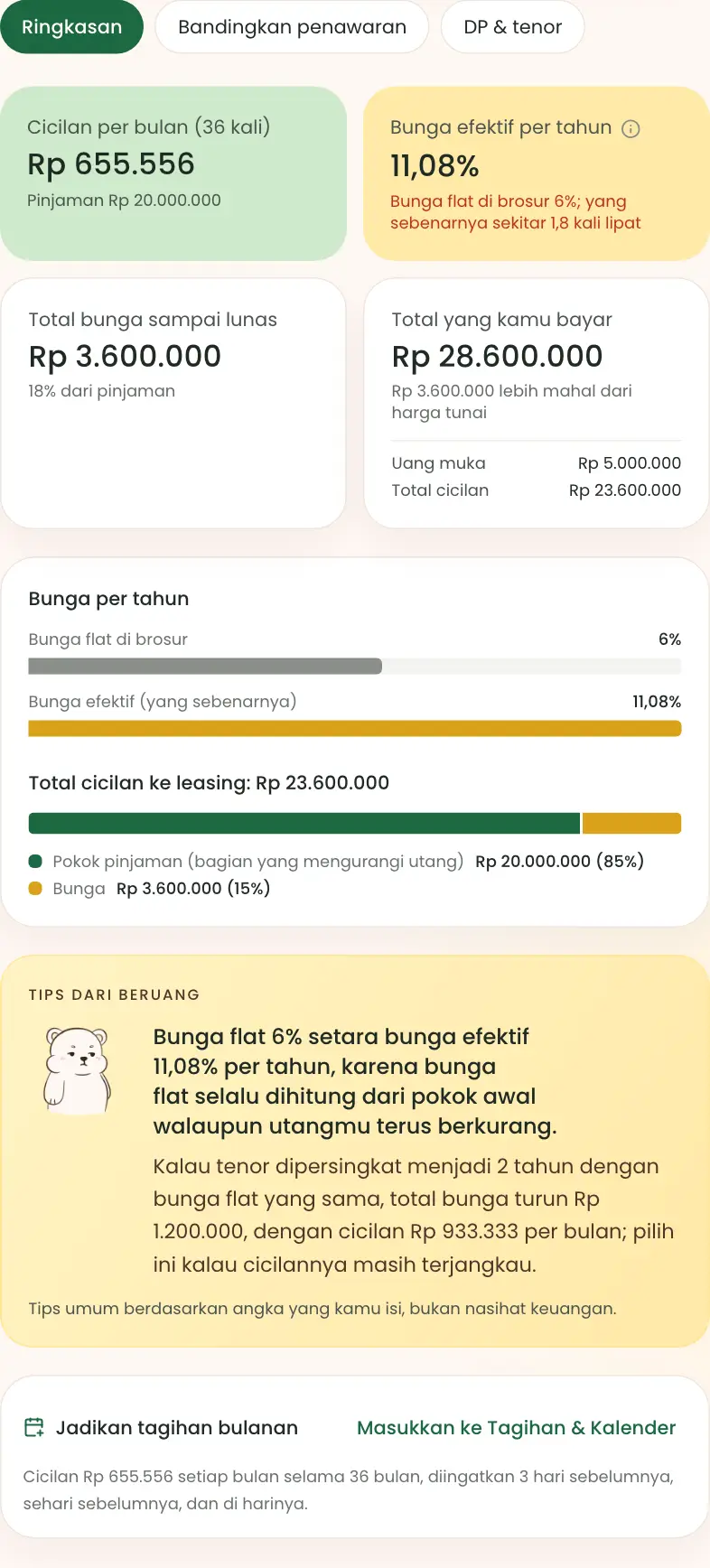 Hasil cicilan kendaraan