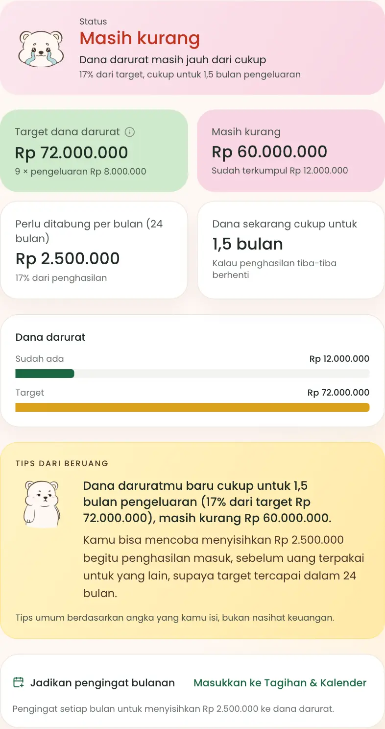 Hasil dana darurat