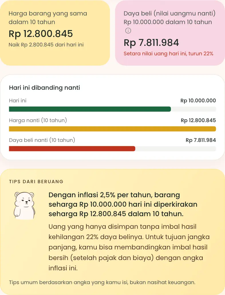 Hasil inflasi