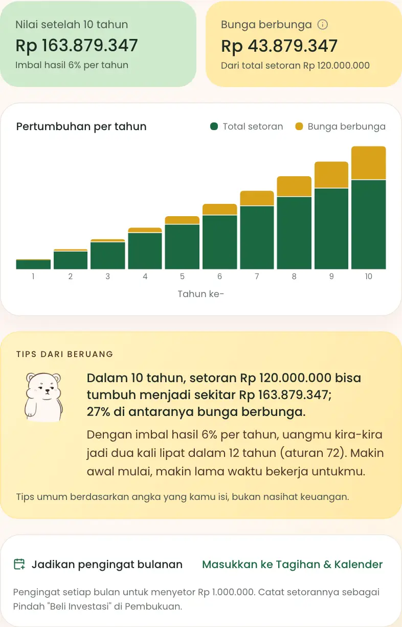 Hasil simulasi investasi rutin