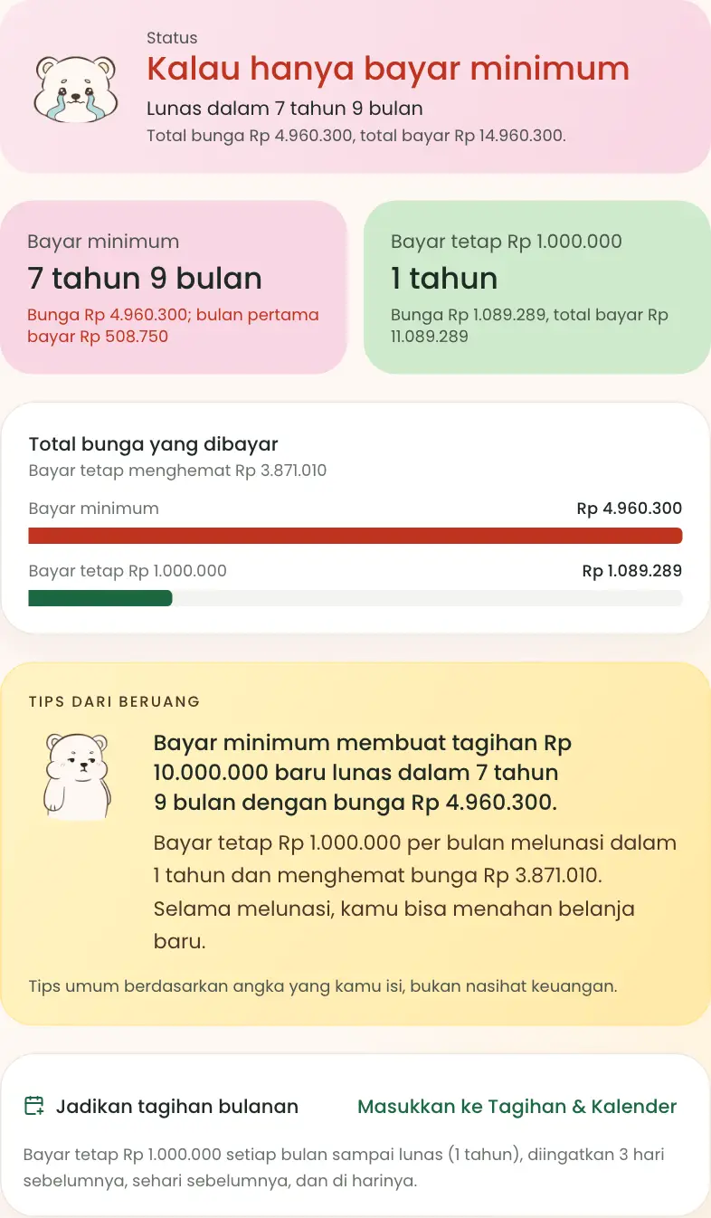Hasil kartu kredit dan paylater