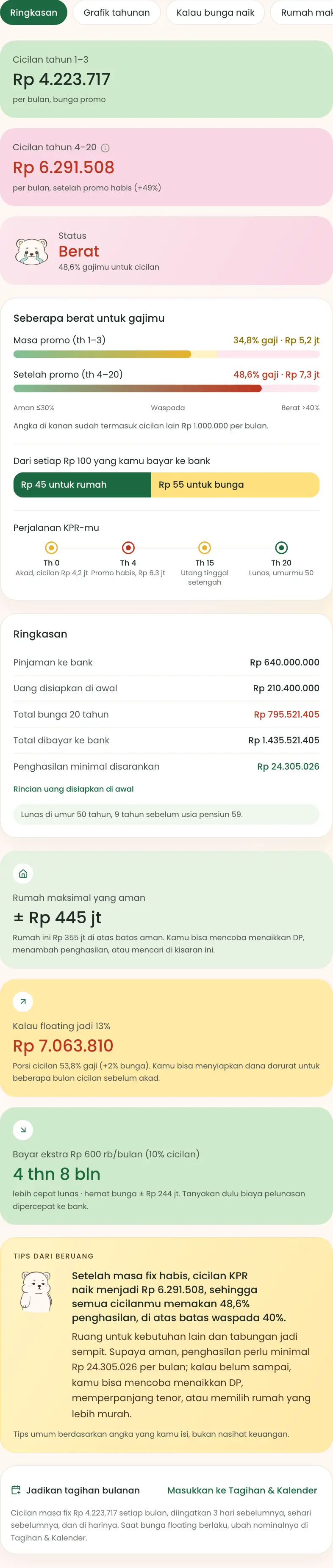 Hasil KPR