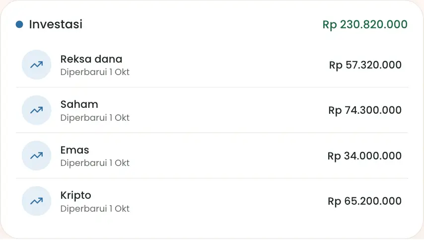 Daftar investasi