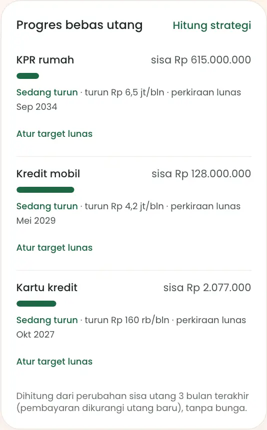 Kotak progres bebas utang