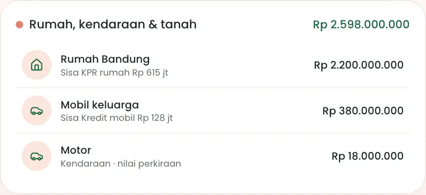 Daftar rumah, kendaraan, dan tanah