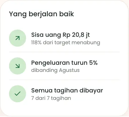 Daftar yang berjalan baik