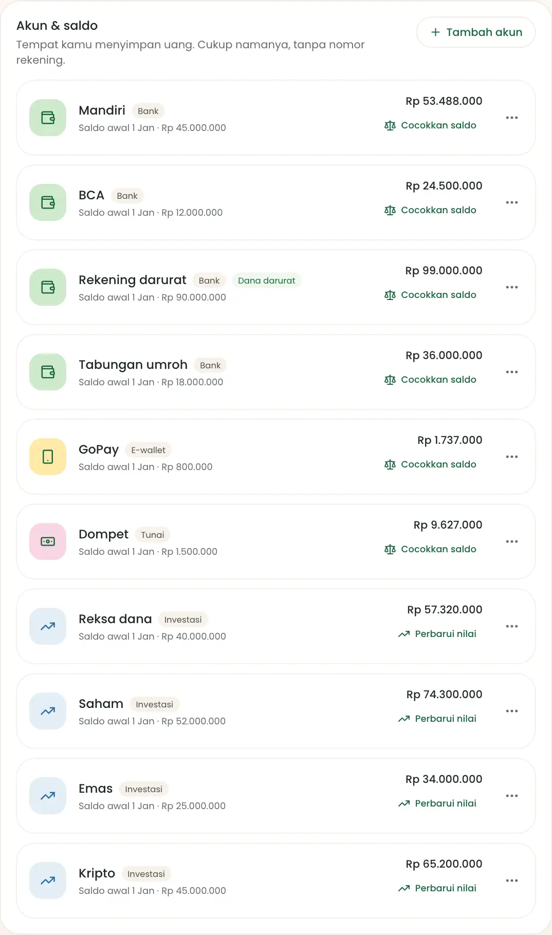 Daftar akun dan saldo