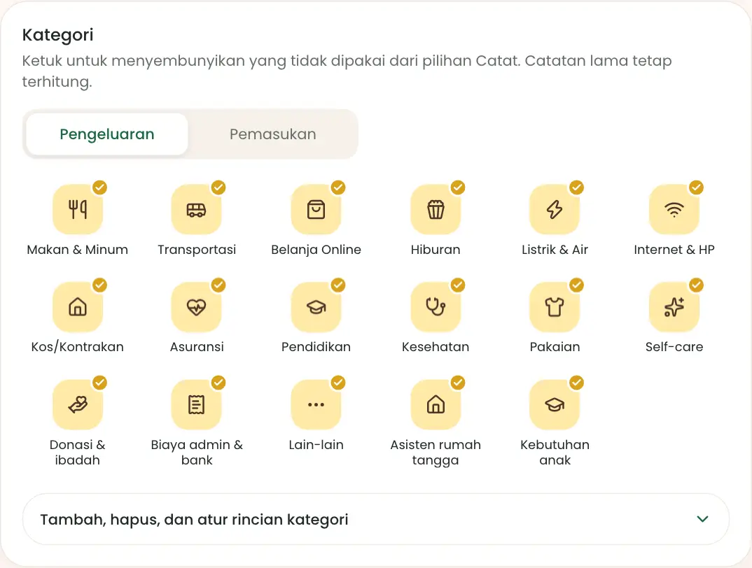 Kisi kategori